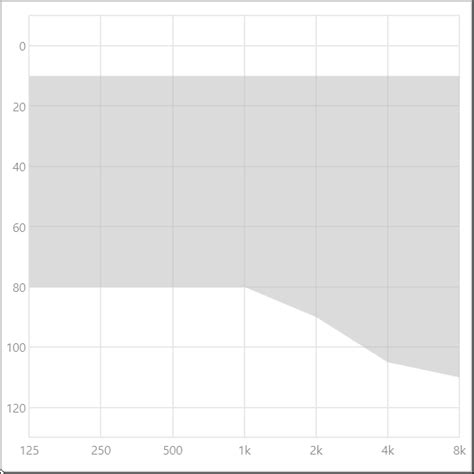 For Professionals - Sky Lumity Hearing Aid | Phonak