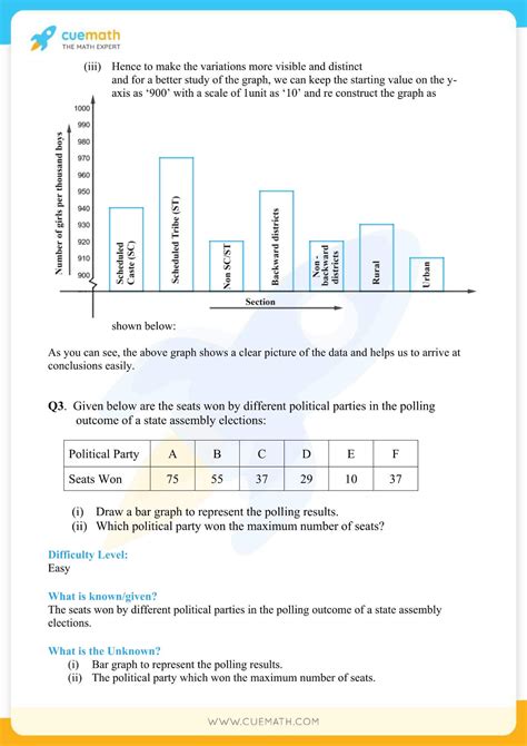 Class 9 Math Exercise 14.2 的图像结果