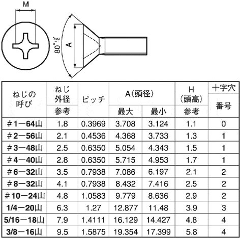 Visual Basic .Net Parte 1 6 的图像结果