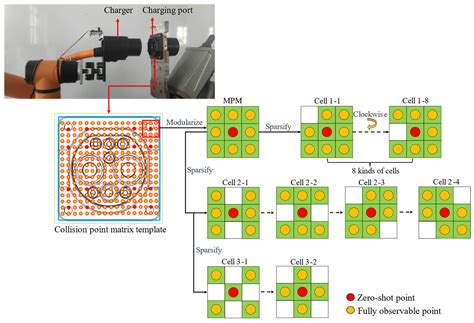 Low-Cost Data-Driven Robot Collision Localization Using a Sparse ...