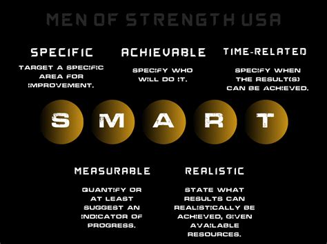 Image result for Goal Setting Smart Method