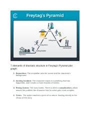 Image result for Dramatic Structure