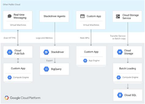 Cloud-Based Database 的图像结果