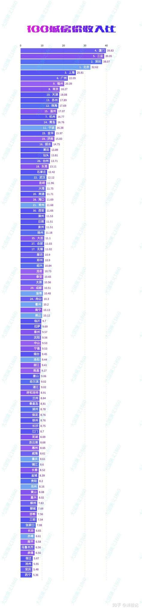 10大城市竞价专员工资对比，你的薪资水平如何？ - 脉脉