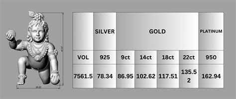 Baby Krishna 3D Model