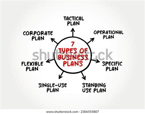 Business Plan Types 的图像结果