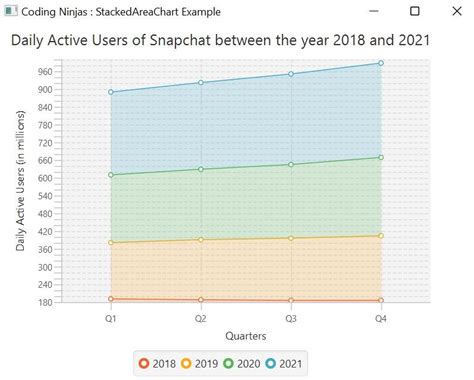 Image result for JavaFX Chart Example