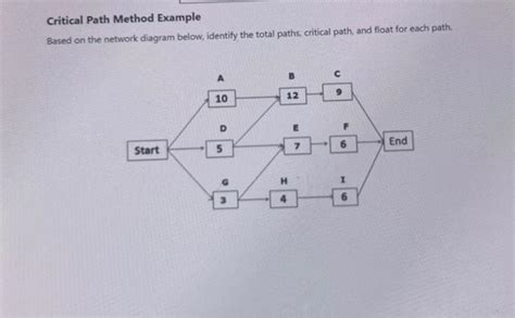 Critical Path Solved Examples 的图像结果
