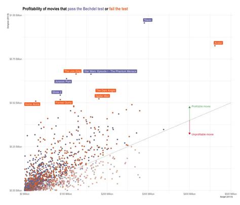 Image result for Ggplot2 Training