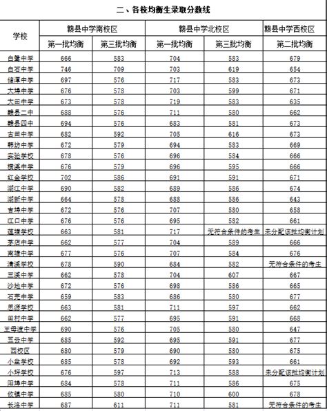 2023年江西赣州中考报名网上缴费入口（已开通）