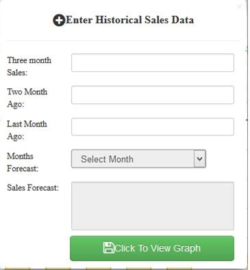 Image result for Sales Forecasting Using Linear Regression