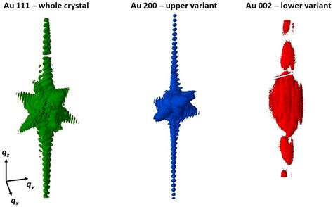 Simultaneous Multi-Bragg Peak Coherent X-ray Diffraction Imaging