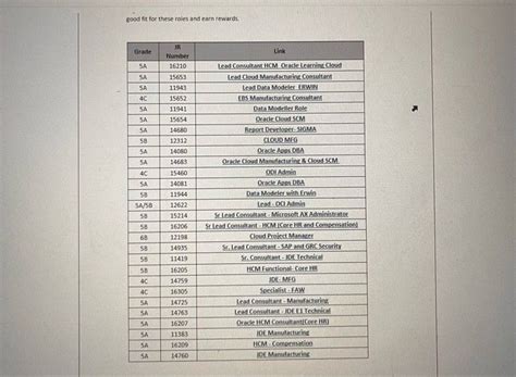 Job Opportunities and Referrals bowl | Glassdoor Forum