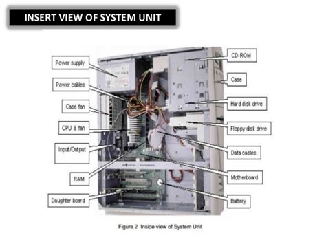 Building Up System Unit 的图像结果