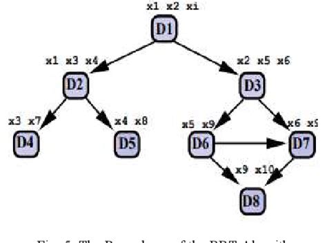 RRT Algorithm Path Planning 的图像结果