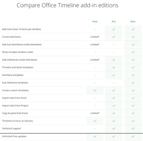 Image result for Office Timeline Pro Features