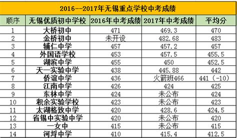 重庆升学大数据：直属校升本部高中、上直属、联招、普高压力有多大？_中考_情况_家长