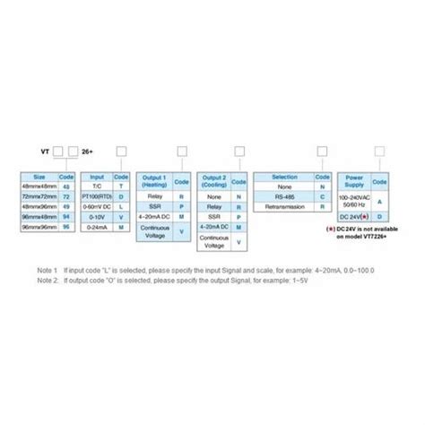 Control Panels Services - Siemens V20 VFD Manufacturer from Mumbai