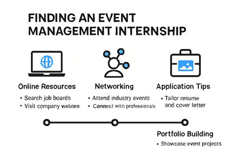 Event Management Internships in 2025: Your Guide to Success - team I