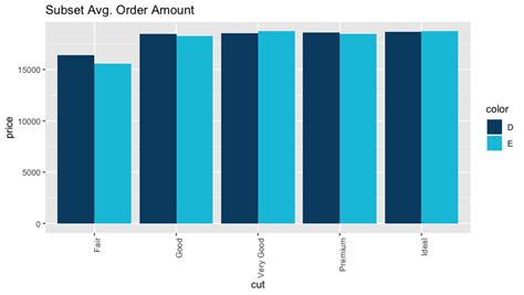 r - Changing Colors Grouped Bar Chart ggplot2 - Stack Overflow