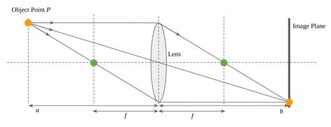 Camera Structure 的图像结果