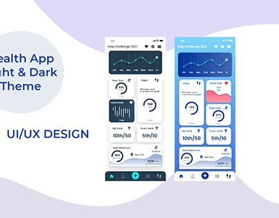 Image result for Step Counter App Using Java Coding