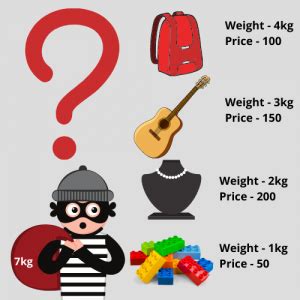 Image result for Knapsack Problem Recursively Java