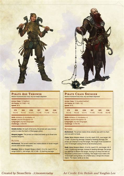Dungeons and dragons 5e character builder home brew - kwxchange