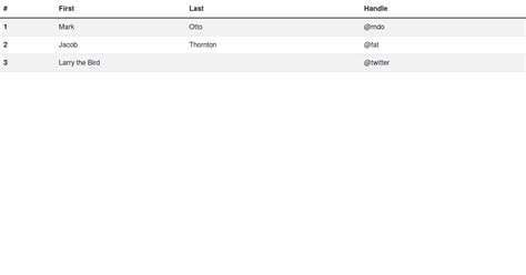 Bootstrap 5 Table 的图像结果