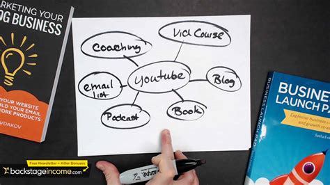 Image result for Business Plan Vedio Tutorial