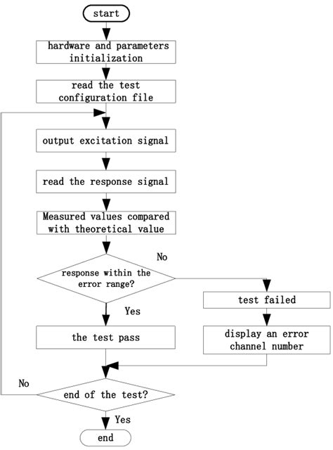 Controller Test Examples 的图像结果