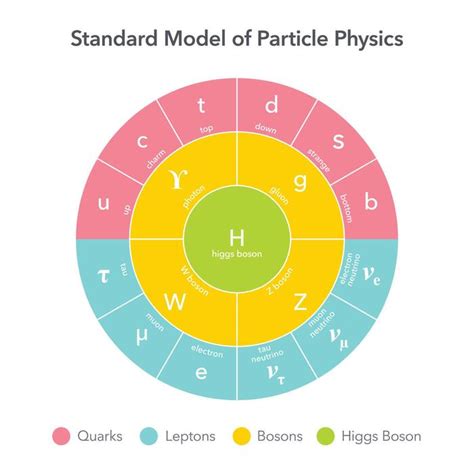 Particle Physics 的图像结果