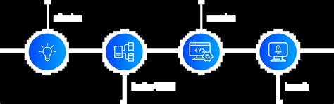 Car Assembling Web App Development Portfolio. | BMV SI.