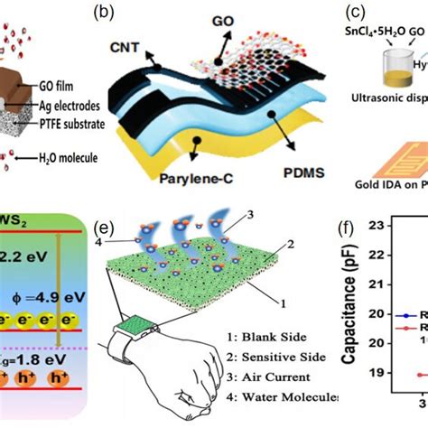 Image result for How to Test Fridge Humidity Sensor