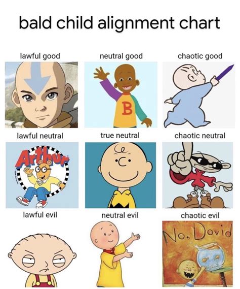 Image result for Cartoon Character Alignment Chart