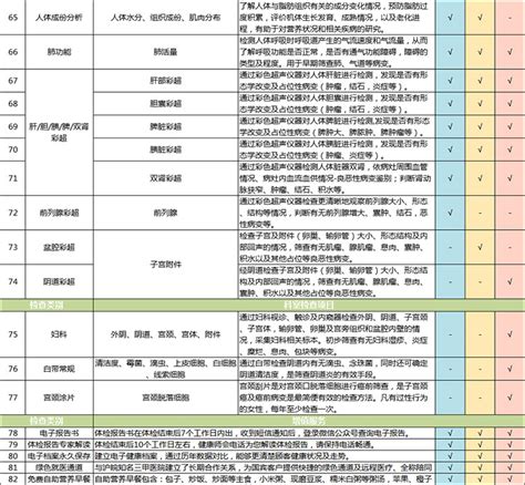 企业团体体检套餐_丽滋卡尔官网_亚健康体检_高端体检中心