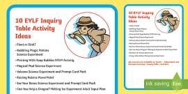 What Is An Inquiry Table? Display Poster (teacher made)