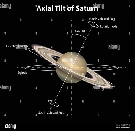 Planet Saturn Orbit