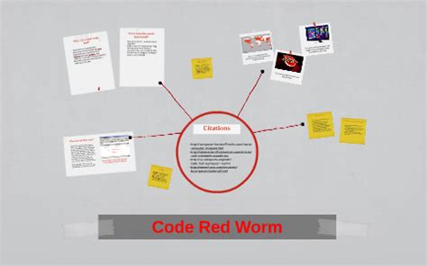 Image result for Code Red Virus Diagrams