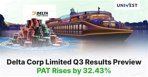 Delta Crop Ltd Q3 Results FY26 Preview: PAT to rise 32.43%
