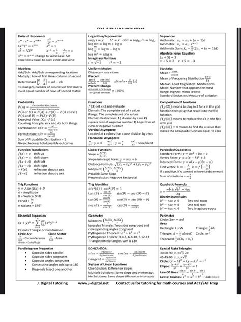 Image result for Act Math Formula Sheet