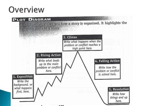 Image result for Dramatic theory Dramatic Structure and Plot
