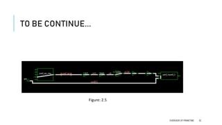 Image result for Primetime Example