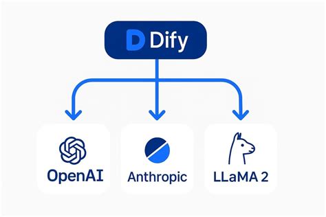 Dify Tech Stack 的图像结果