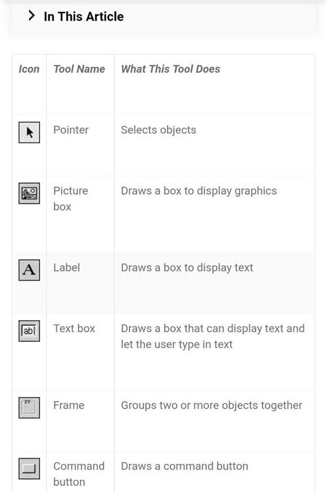 name and explaain any five common properties of all the tools featured ...