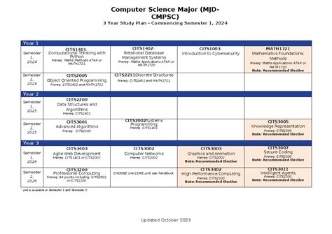 MJD- Cmpsc Computer Science Semester 1 2024 - Computer Science Major ...