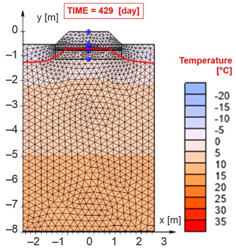 Experimental and Numerical Verification of the Railway Track ...