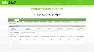 Monitoring VMware View 的图像结果