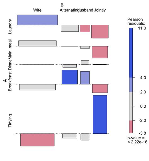Image result for Chi Square Test