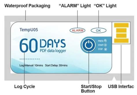 Image result for Data Logger Thermometer Box China